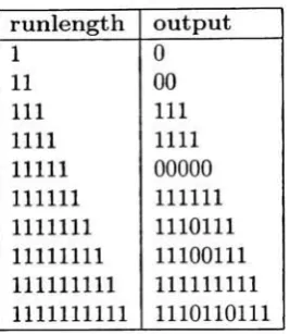 Table 2.8: Optimal filter for Example 16.