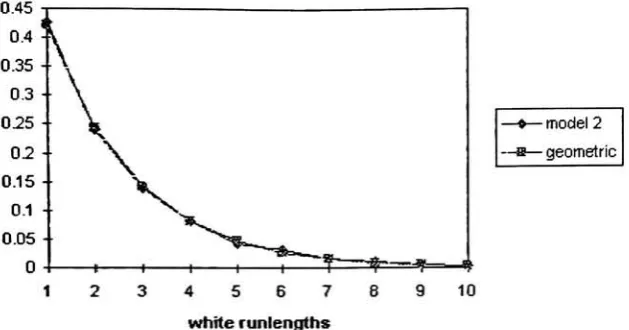 Figure 3-3: White runlength and geometric densities for model 2.
