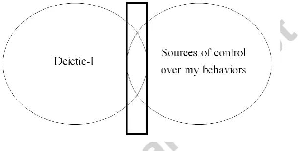Figure 1. Verbal tracking of the sources of control over behavior. 