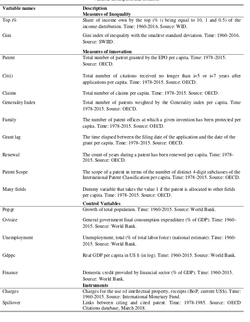 Variable description and notationTABLE 1  