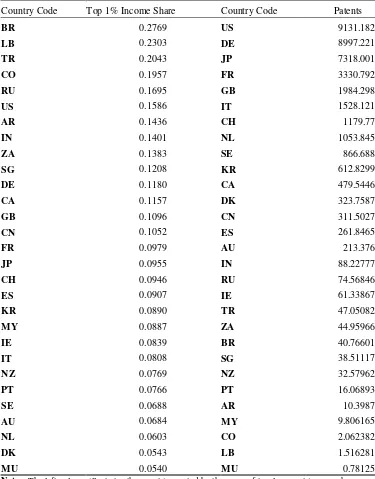 TABLE 2 