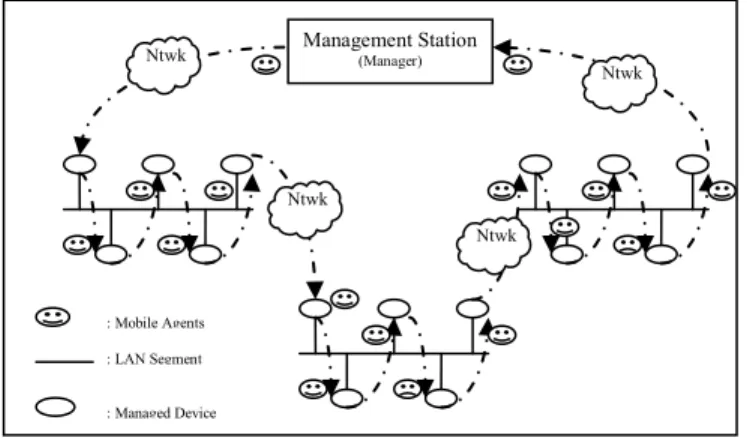 Figure 4: Flat Bed Model 
