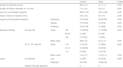 Table 1 Demographic and stimulation data of included patients