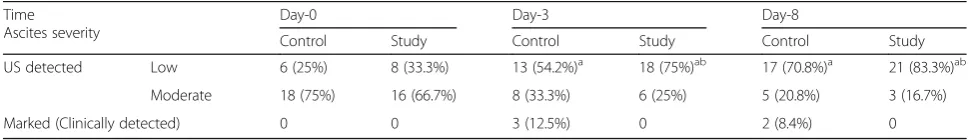 Table 6 Mean Ht value and TLC estimated throughout theobservation period in both groups