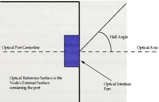 Figure 6. Optical port geometry