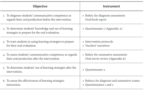 Table 1. Action Plan