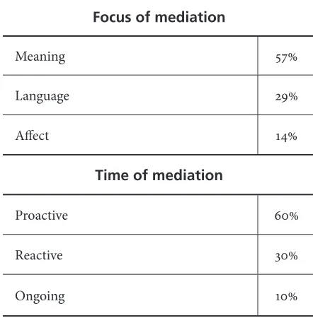 Table 1. Analysis of Kelly’s Discourse Moves