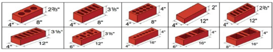 Figure 1: Different types &amp; sizes of brick