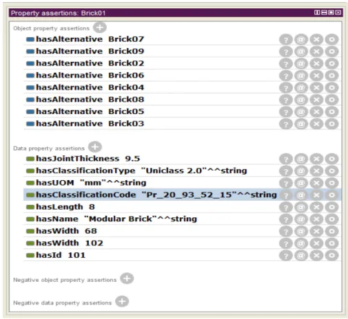 Figure 3: Protégé Editor Property Assertions for Modular Brick1234567891011121314 15