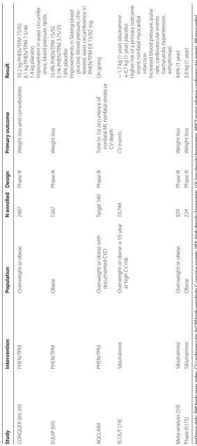 Table 1 (continued)