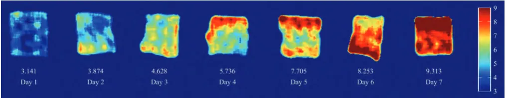 Figure 3  TVC distribution map of some chicken samples at different storage period 