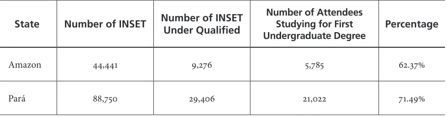 Table 1. Number of Attendees by Degree Course (2009-2013)
