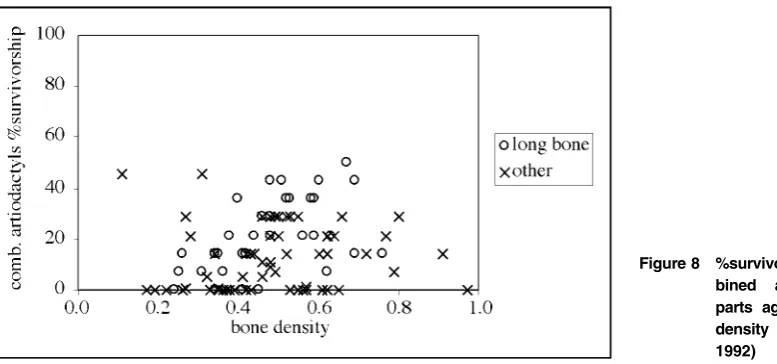 Figure 8%survivorship