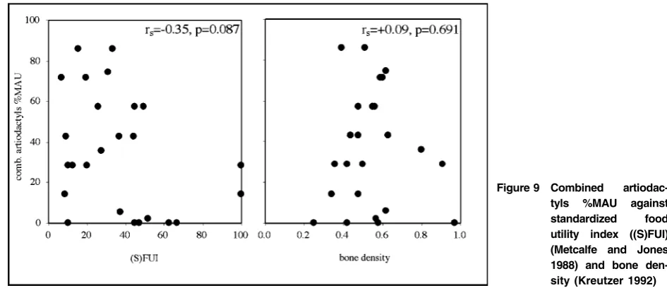 Figure 9Combined