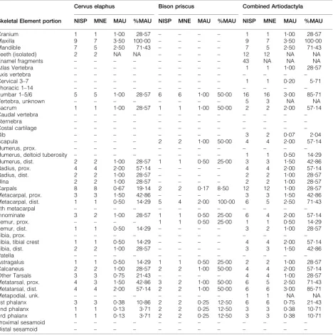Table 1Faunal summary data per taxon