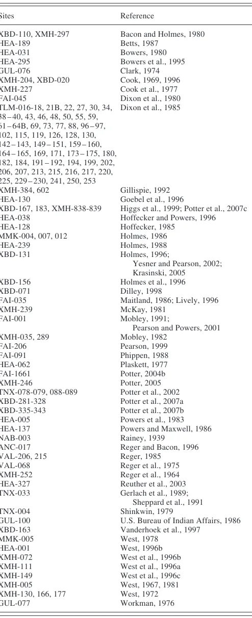 TABLE A1. All DB2 sites, ordered by reference.1