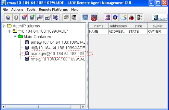 Figure 2. The Main Container with the Chat Manager Agent 