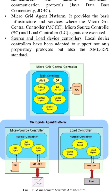 Fig.   1: Management System Architecture 