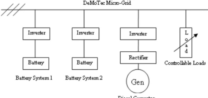 Fig.   2: Generator control architecture. 