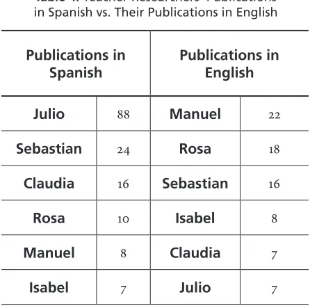 Table 4. Teacher Researchers’ Publications  