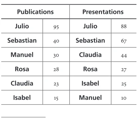 Table 5. Teacher Researchers’ Publications  and Presentations
