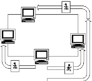Figure 1: Constrained mobility. The agent is created and initialized by a client application and is  then shipped to an agent host