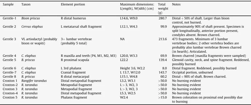 Table 2