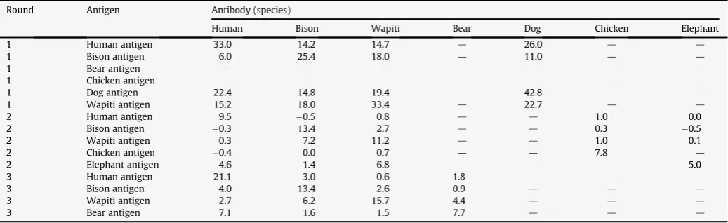 Table 4