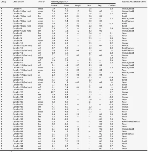 Table 6