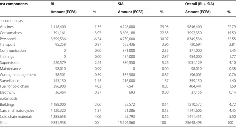 Table 1 Base-case and alternative values of parameters used in the sensitivity analysis