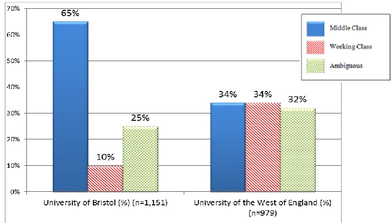 Table 1: Project Participants by university, gender and class at Interview 7 
