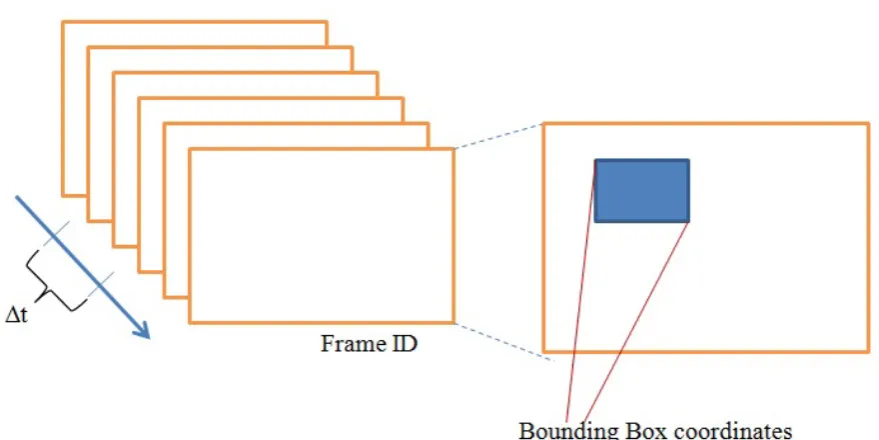 Figure 2.4: Example of Video Content description.