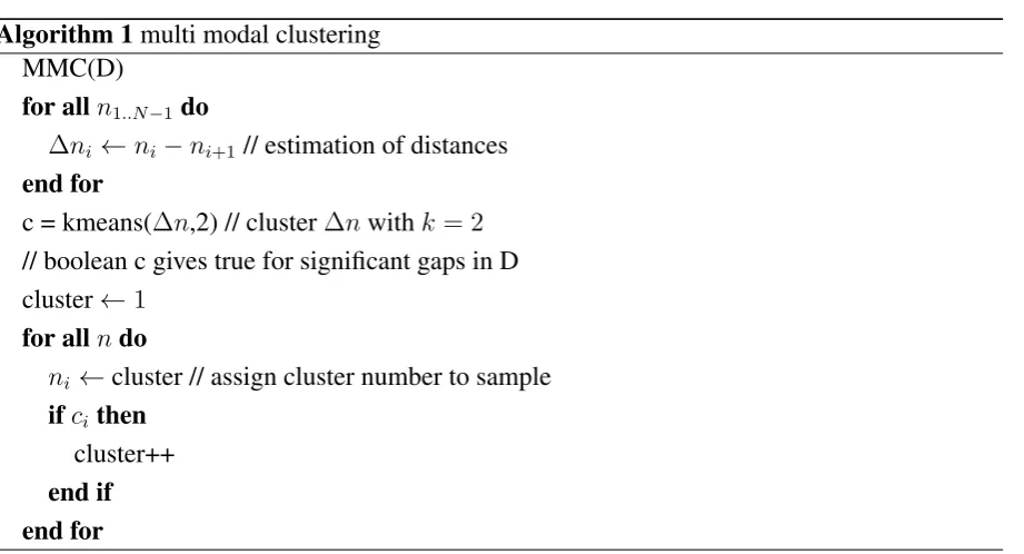 Figure 3.3 shows a ﬂowchart of the proposed approach. The numbers (1) to (4)link to the corresponding paragraphs in this section