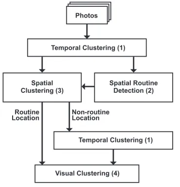 Figure 3.3: Schematic overview over the proposed framework.
