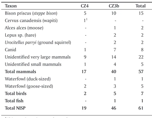 Table 5.2 Mead CZ4 and CZ5 radiocarbon dates1.