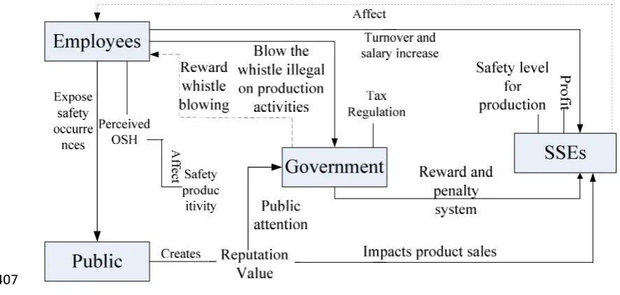 Fig. 1. Interaction process among agents 