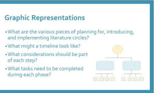 Graphic Representations 
