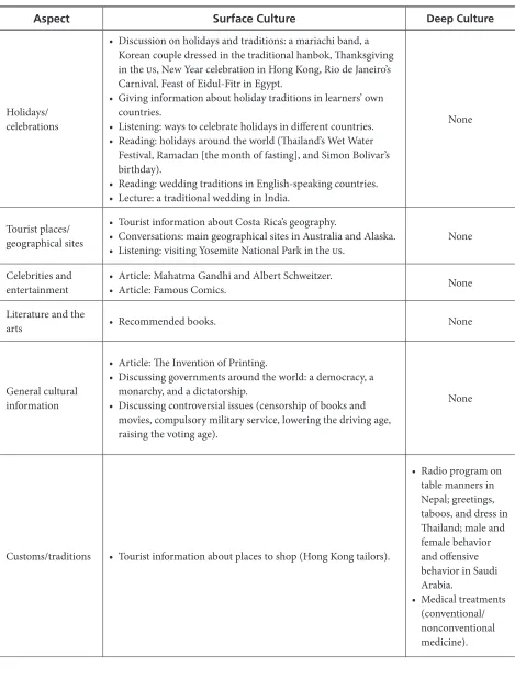 table manners in Nepal; greetings, taboos, and dress in 