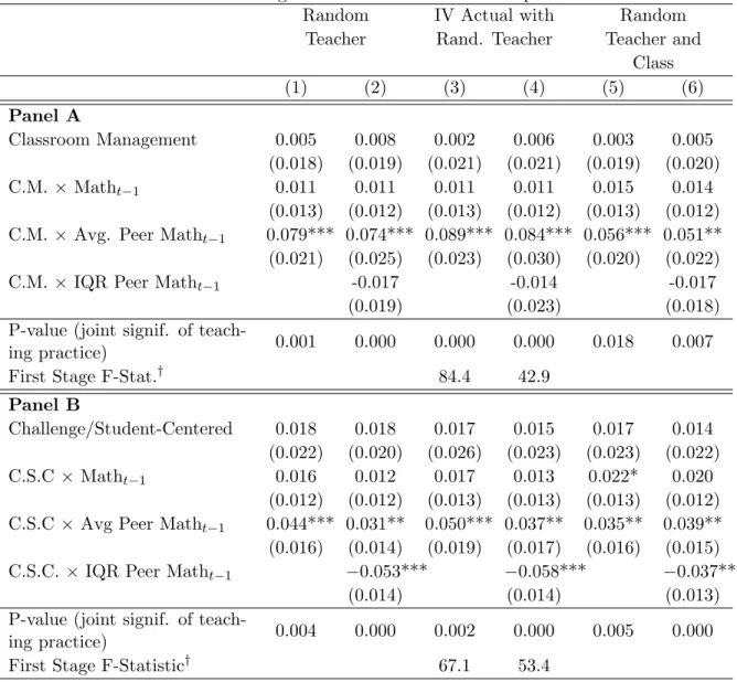 Table 4: Teaching Practice and Classroom Composition