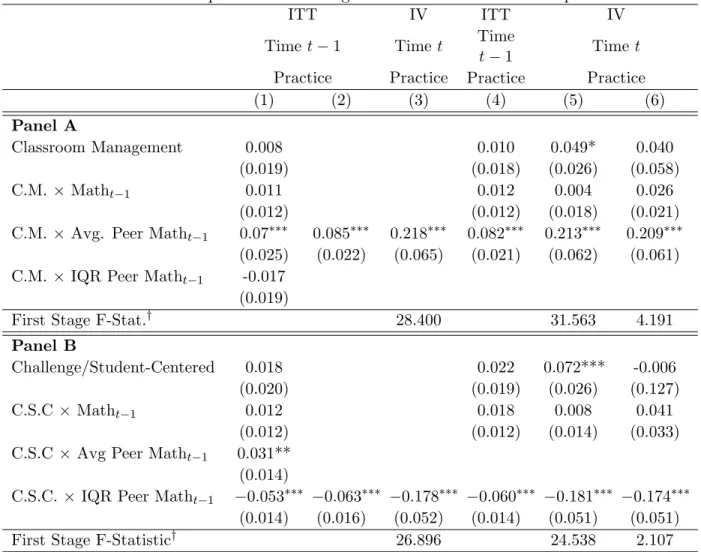 Table 10: Contemporaneous Teaching Practice and Classroom Composition