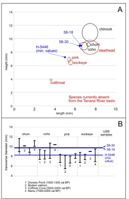 Fig. S2.Multiple-alignment of ancient cytochromecompared with the Chinook salmon sequence at the top