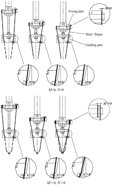 Figure 6  Shrinking principles of steel fingers 