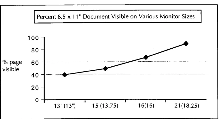 Fig. 1 x Percent page visible of an8.5" 1 V document on various monitor sizes.