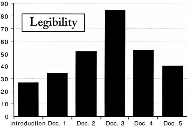 Figure 5.1 Overall Legibility