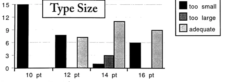 Figure 5.2 Typeface Legibility