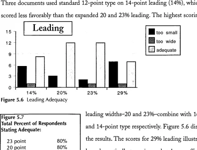 Figure 5.6 Leading Adequacy
