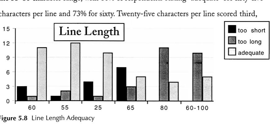 Figure 5.8Line Length Adequacy
