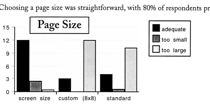 Figure 5.10Page Size Adequacy