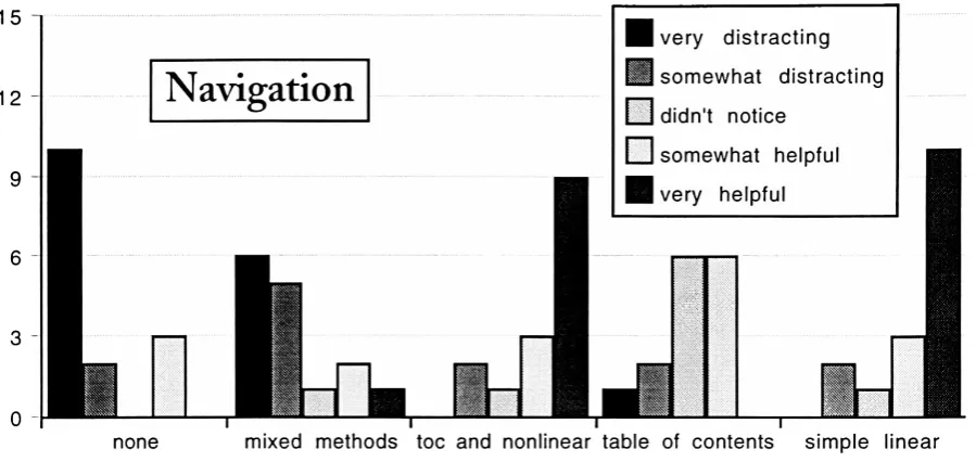 Figure 5.12Effectiveness of Navigation Tools