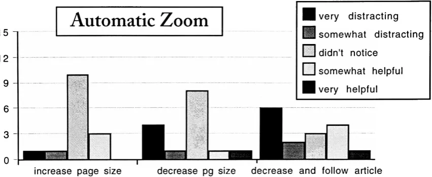 Figure 5.14Effectiveness of Zoom Features